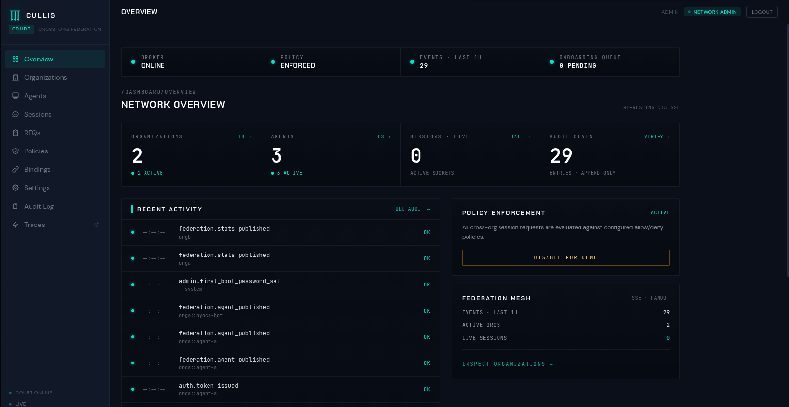 Court network overview