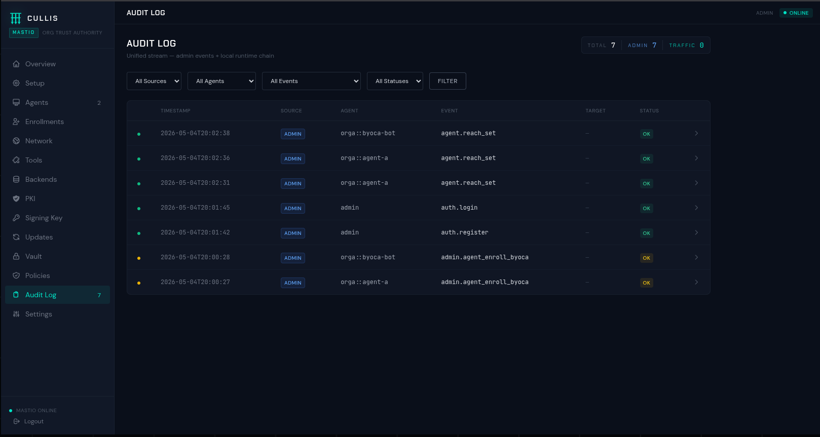 Mastio audit log