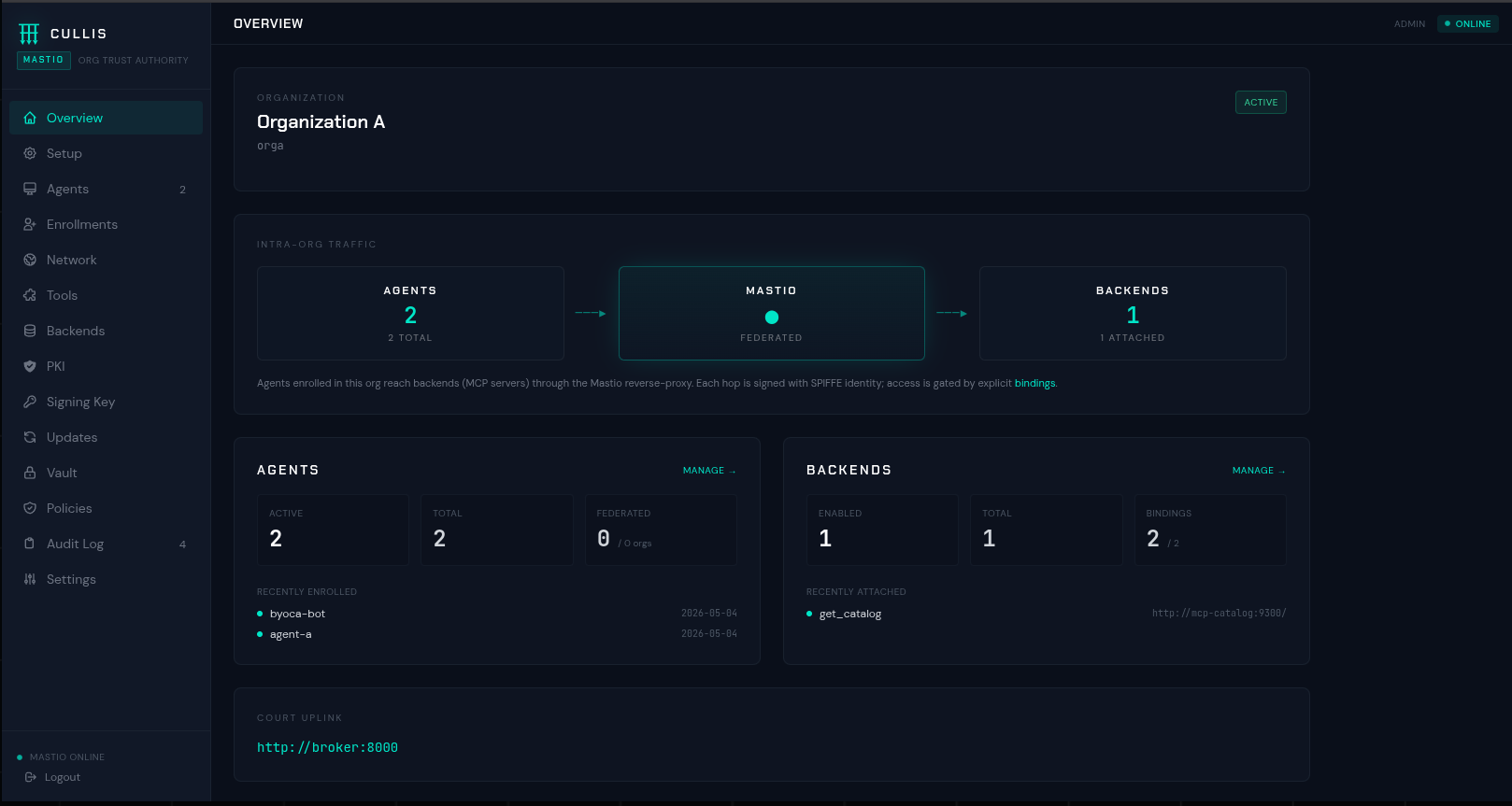 Mastio overview dashboard
